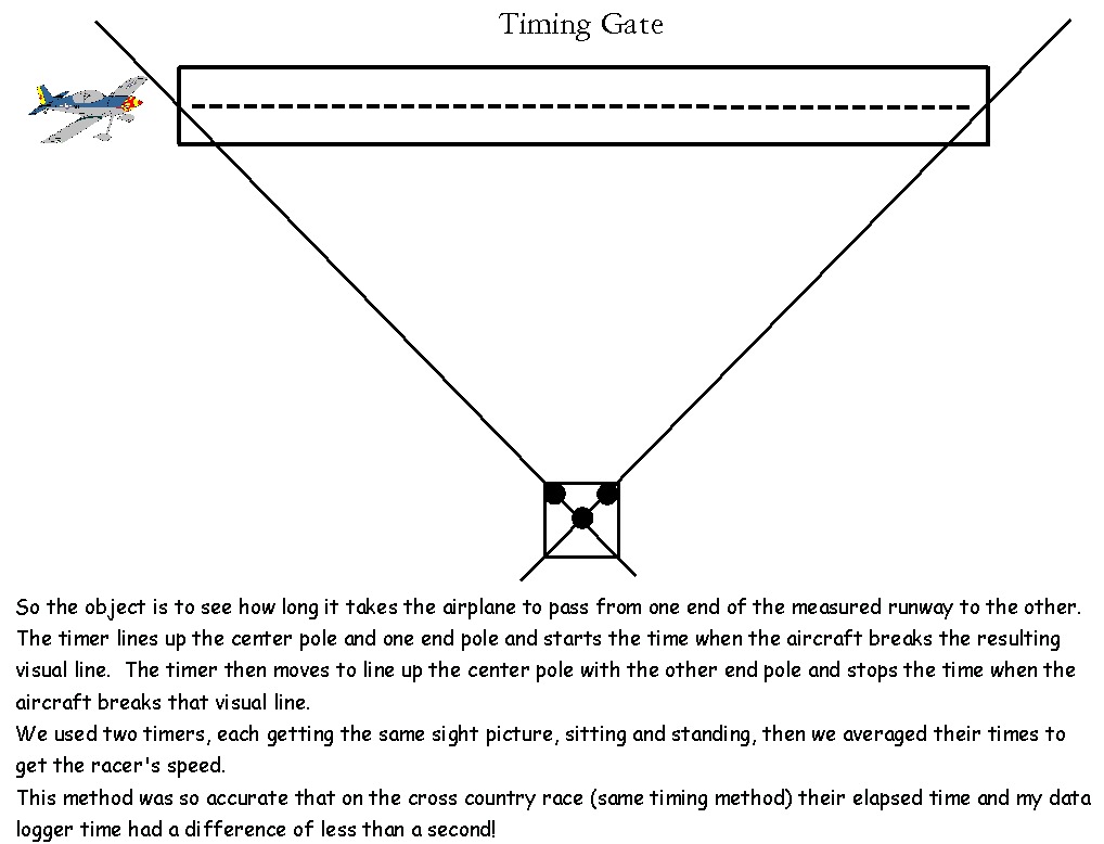 TVAR100/TimingSightingDevice.jpg